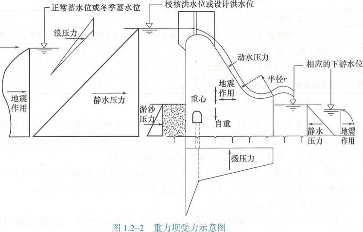 2026一建《水利》电子教材(可搜索)