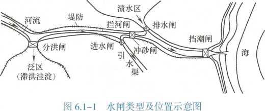 2026一建《水利》电子教材(可搜索)