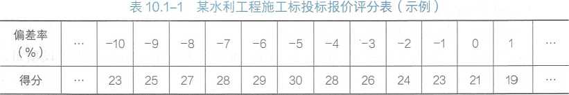 2026一建《水利》电子教材(可搜索)