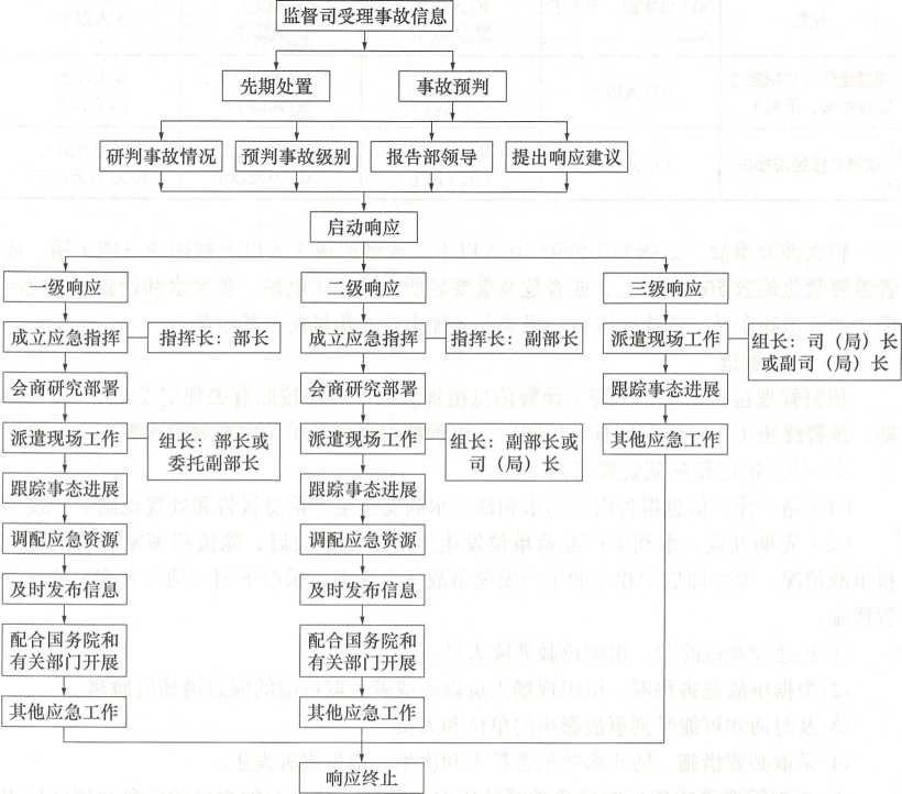 2026一建《水利》电子教材(可搜索)