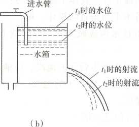 2026一建《水利》电子教材(可搜索)