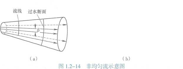 2026一建《水利》电子教材(可搜索)