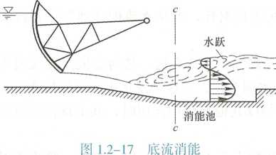 2026一建《水利》电子教材(可搜索)