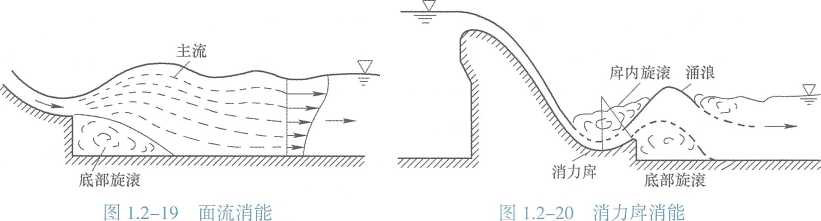 2026一建《水利》电子教材(可搜索)