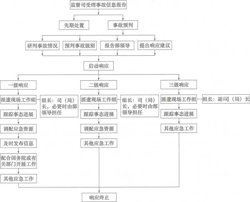 2026一建《水利》电子教材（可搜索）