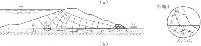 2026一建《水利》电子教材（可搜索）